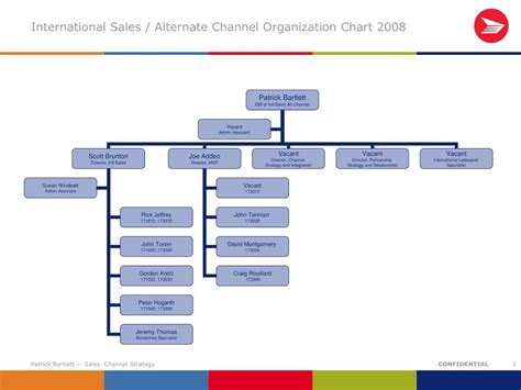 chanel board of directors|Chanel organization chart.